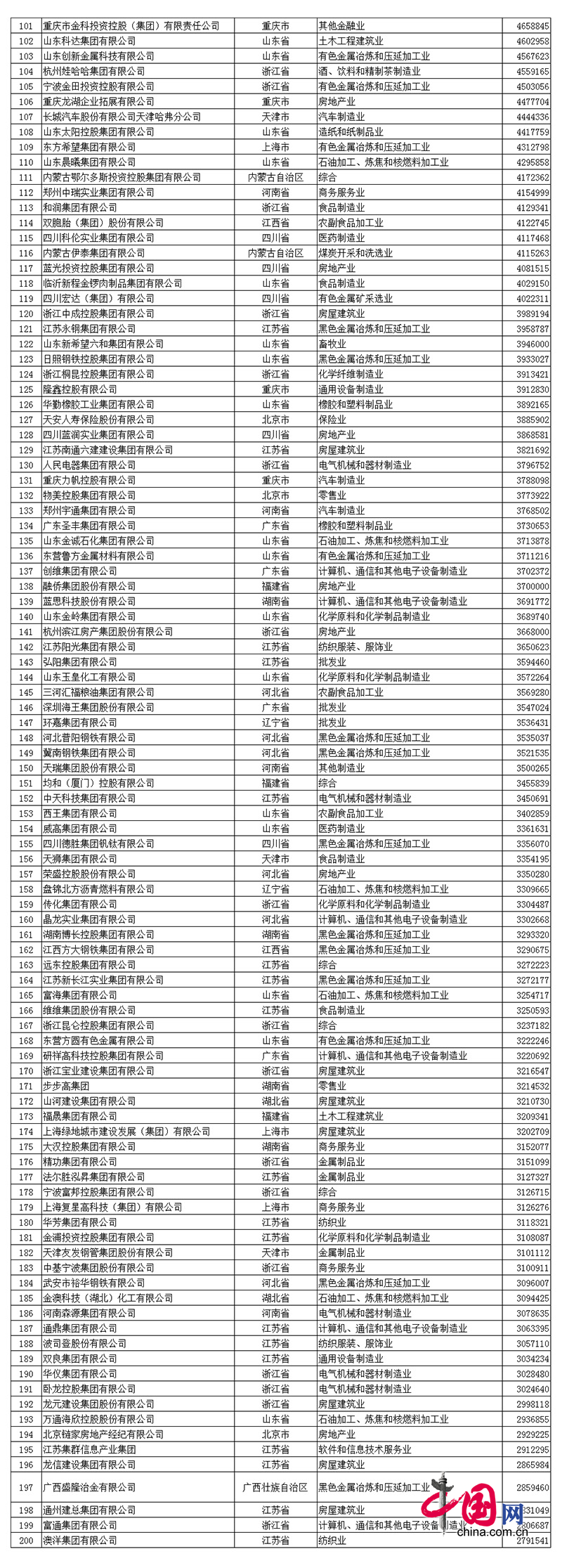 2017中國(guó)民企500強(qiáng)發(fā)布 全名單看這里！